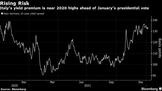 Draghi Eyeing Presidency Puts Italy’s Stability at Risk