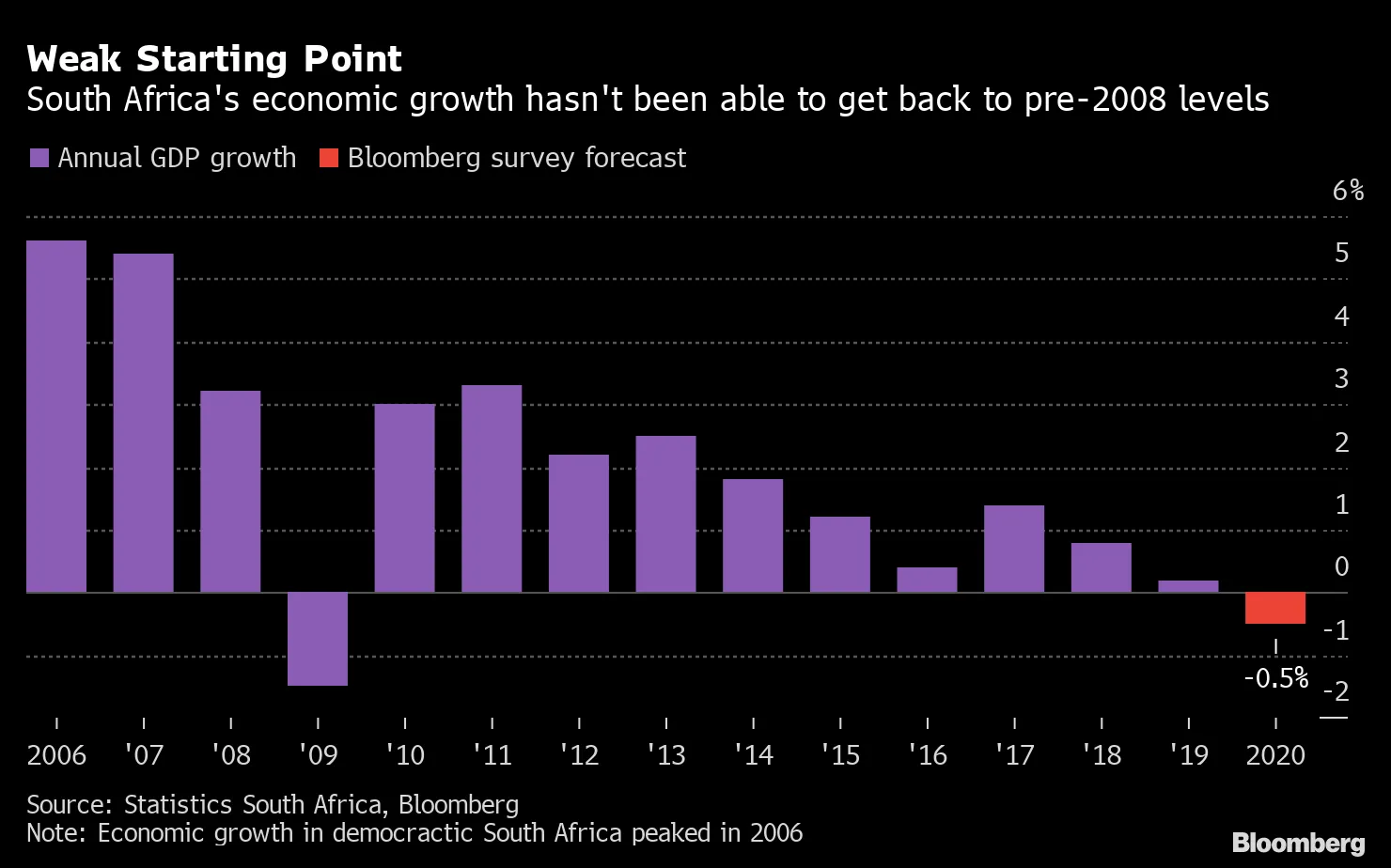 South Africa's Economic Firepower: Now vs 2008 Crisis in