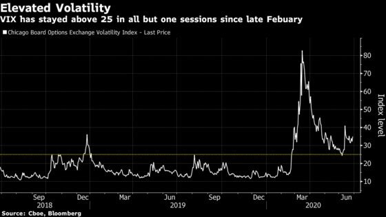 Volatility Is the Only Sure Thing in Stocks These Days
