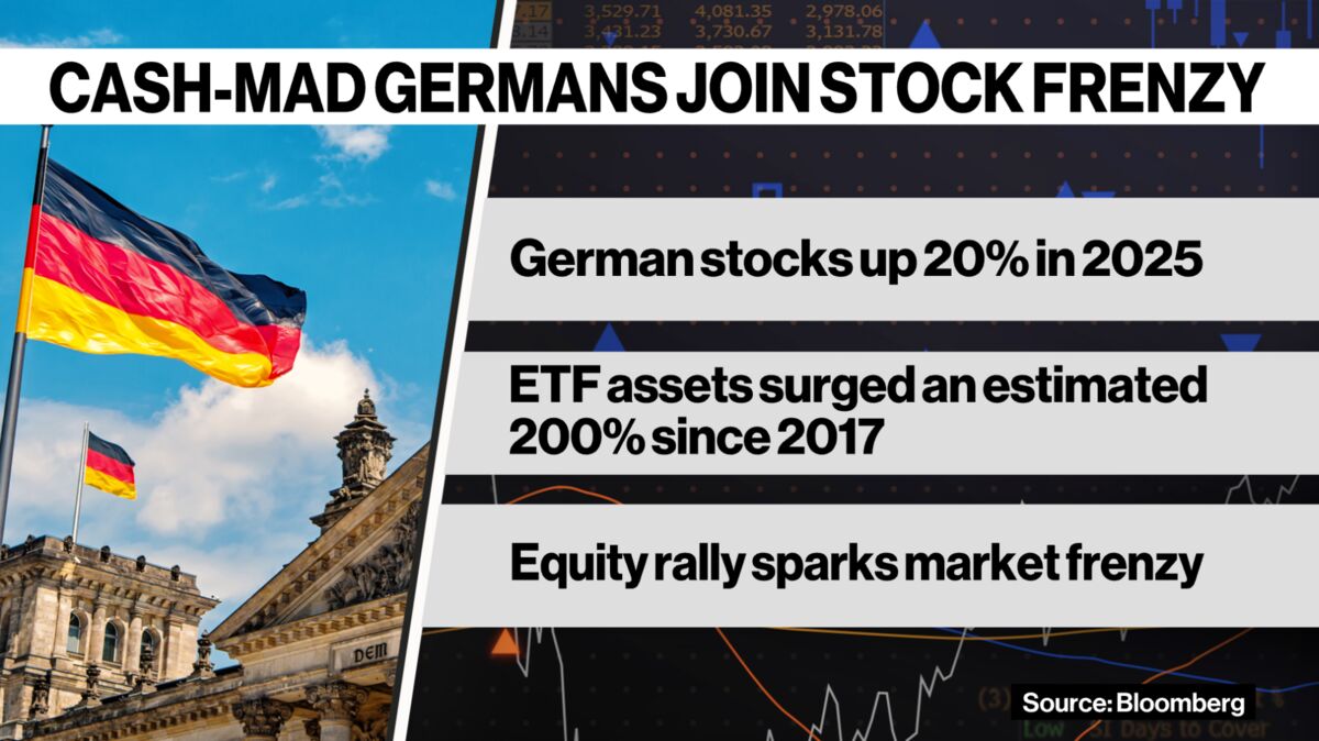 Number of Germans Owning Stocks Soars 44% in Last Decade