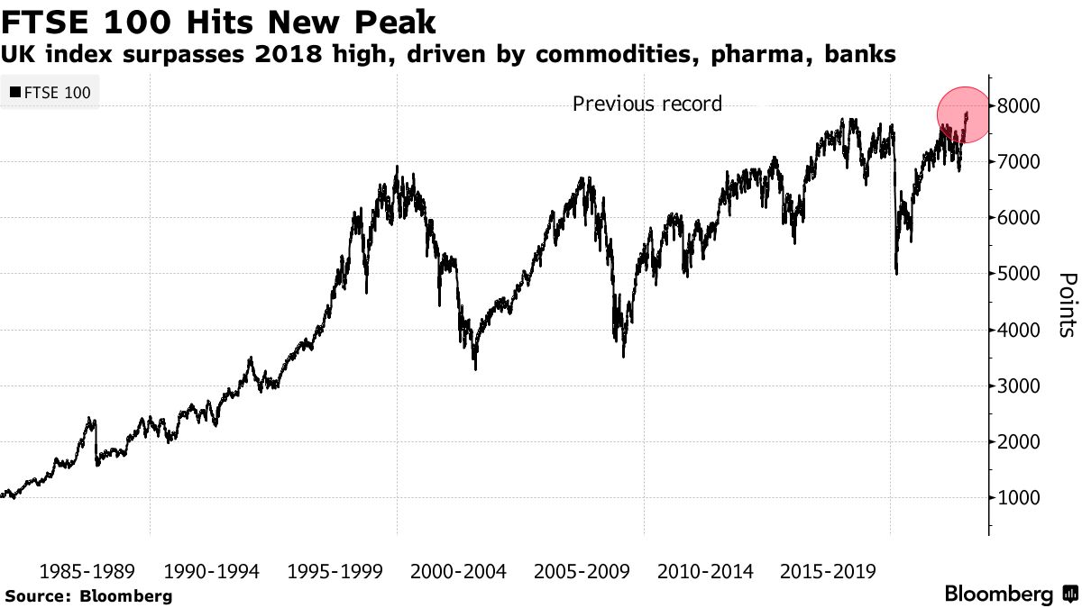 Ftse 2024 100 stocks