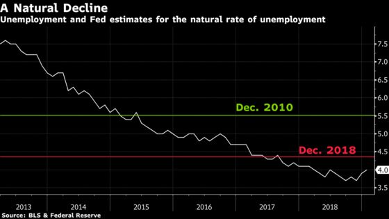Low Inflation Is Federal Reserve’s Maddening Unsolved Mystery