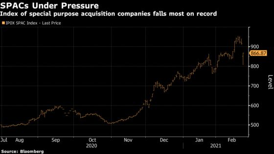 SPAC, Hedge Fund, Growth Stock Pain Builds in $1 Trillion Rout