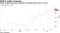 Index of special purpose acquisition companies falls most on record