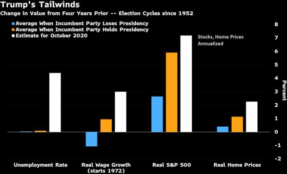 Trump’s Re-Election Prospects Are Threatened by Economic Misery