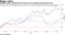 Kuwaiti stocks outperformed frontier and emerging markets this year