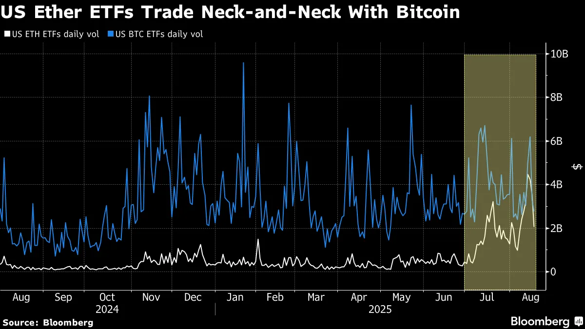 Bitcoin-Volatility Collapse Forces Risk-Loving Traders Elsewhere - Bloomberg