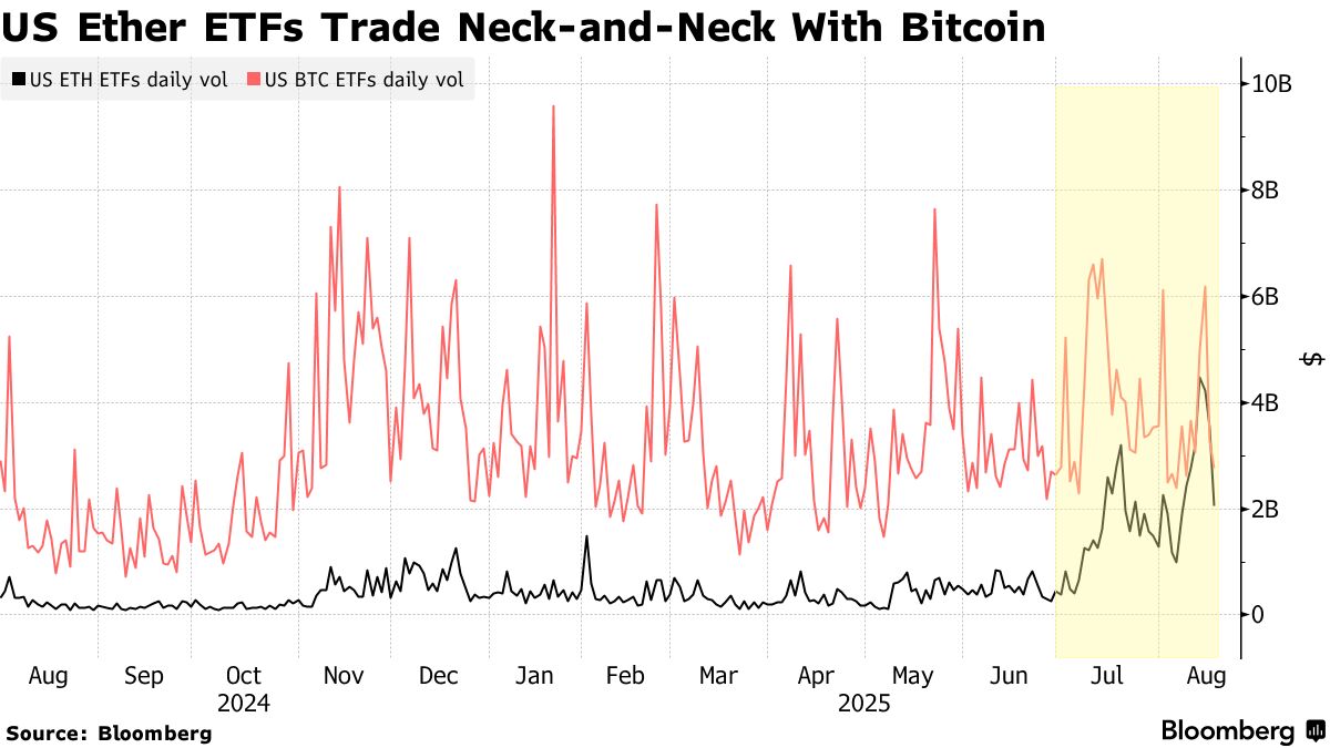 ⚠️CRIPTOVALUTE: "Gate presenta il bot di trading Ultra AI: ritorni annualizzati del 1810,74% con la strategia ETH5S"