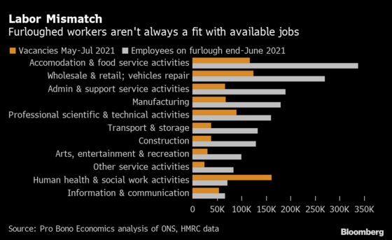 Britain’s Labor Market Paradox Threatens to Choke Its Economy