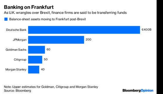 U.K. Economy Needs a Reboot No Matter the Brexit Outcome