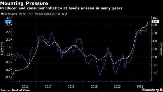 Second Winter of Woe Threatens Global Economy: Eco Week Ahead