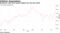 Breakeven rates have barely budged over the last month