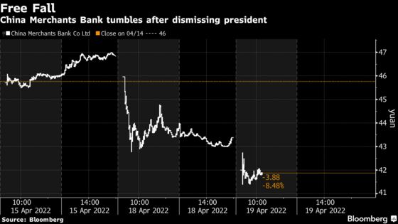China Merchants Bank Slumps on Surprise Removal of President