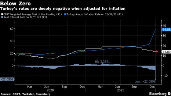 Turkey’s Finance Chief Says Doomsayers Are Wrong About Inflation