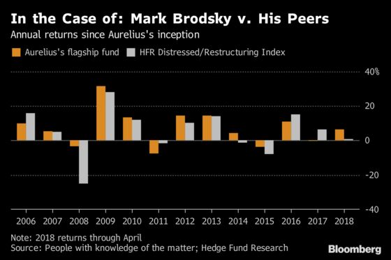 Hated by Many, Distressed Debt Brawler Isn't About to Back Down
