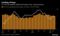 Cooling Prices