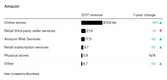 Amazon Wants India to Shop Online, and It’s Battling Walmart for Supremacy