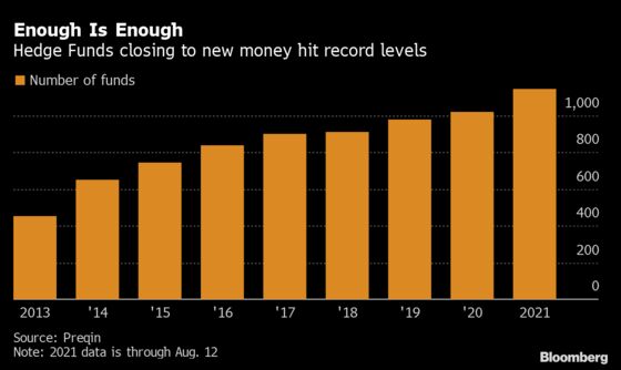 Hedge Funds Are Hot Again. Good Luck Finding One That’ll Take Your Money