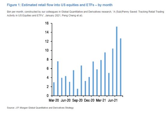 Investment Banks Turn Sour on U.S. Equity Outlook