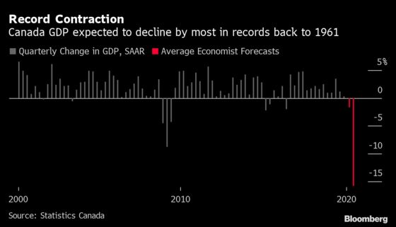 Canadian Banks See Largest Economic Contraction Since 1960s