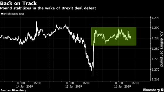 So Bad It’s Good: Markets See Silver Lining in Brexit Rejection