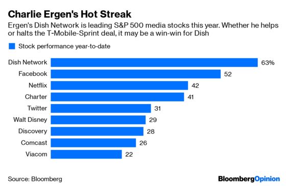 Dish’s Charlie Ergen Can Make or Break T-Moblie-Sprint Deal