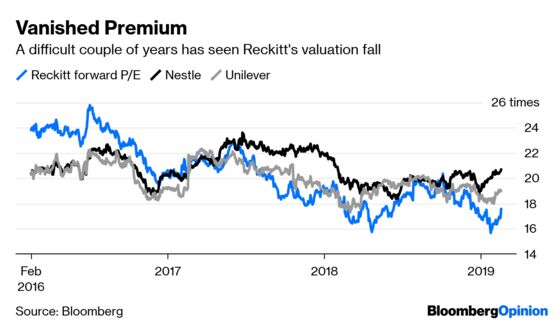Reckitt Investors See a Curiously Sparkly Future