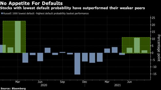 Peak Everything Puts Shine on Equity Market’s Sturdiest Stocks