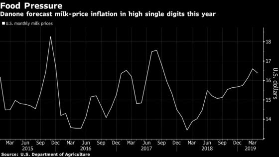 From Pork to Pampers: Where Inflation Is Showing Signs of Life