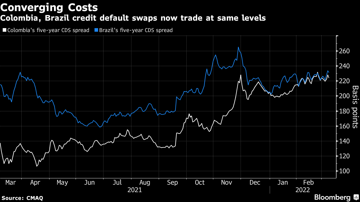 Brasil Foods tem junk bonds negociados como grau de investimento