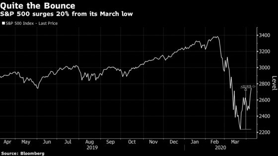 That Was Fast: Stock Rally Propels S&P 500 20% Past March Lows