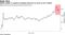 Global supply of negative-yielding bonds hit as much as $17 trillion