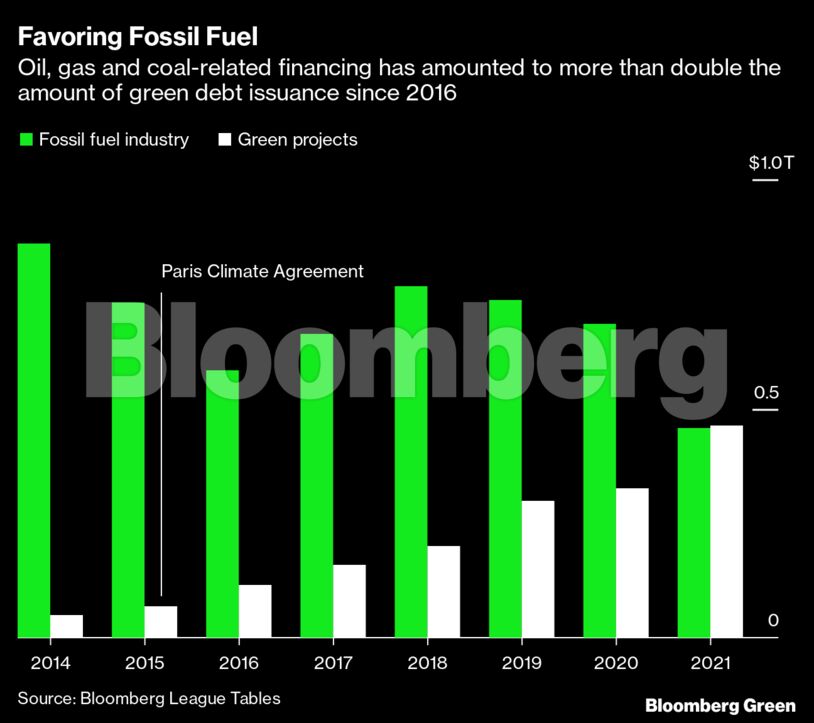 Favoring Fossil Fuel