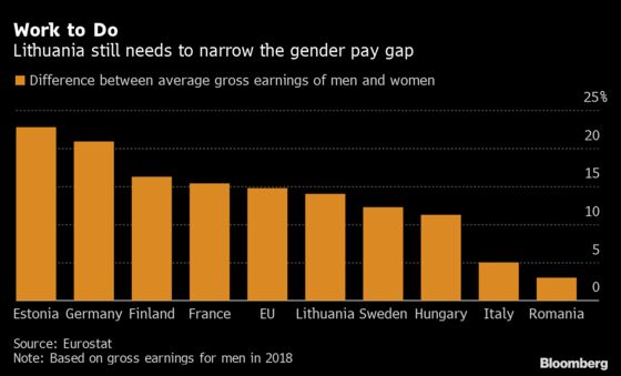 Women Lead Election Push in EU State Chided for All-Male Cabinet