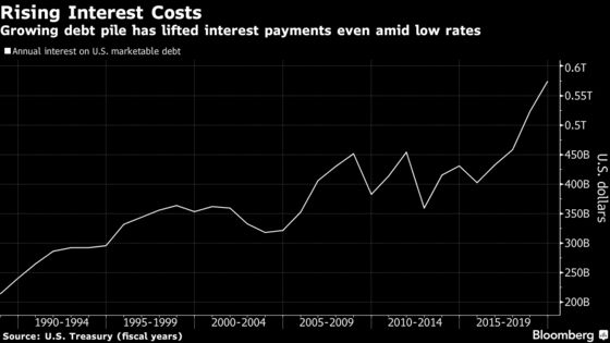 Treasury Set to Detail 20-Year Bond Role in $1 Trillion Funding