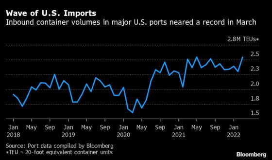 Global Supply Chain Crisis Flares Up Again Where It All Began