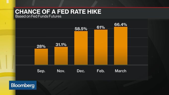 Cracks Are Appearing In Bond Market That Led Record Global Rally ...