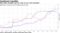 Combined Liquidity