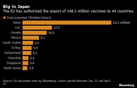 EU Clinches Vaccine Deal With Pfizer as Doses Surge in the Bloc