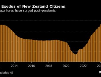 relates to New Zealand Sees Record Exodus of Citizens as Economy Struggles