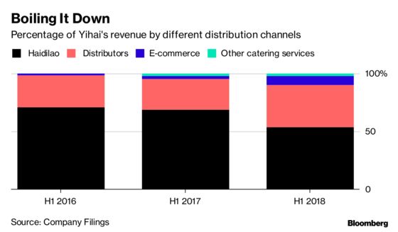 Hong Kong’s Top-Performing Stock This Year Has the Magic Ingredients