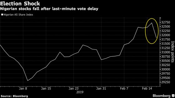 Nigeria Counts Cost of Last-Minute Vote Delay as Stocks Tank