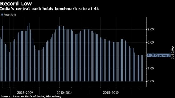 India Central Bank Expands QE as Growth Seen Faltering