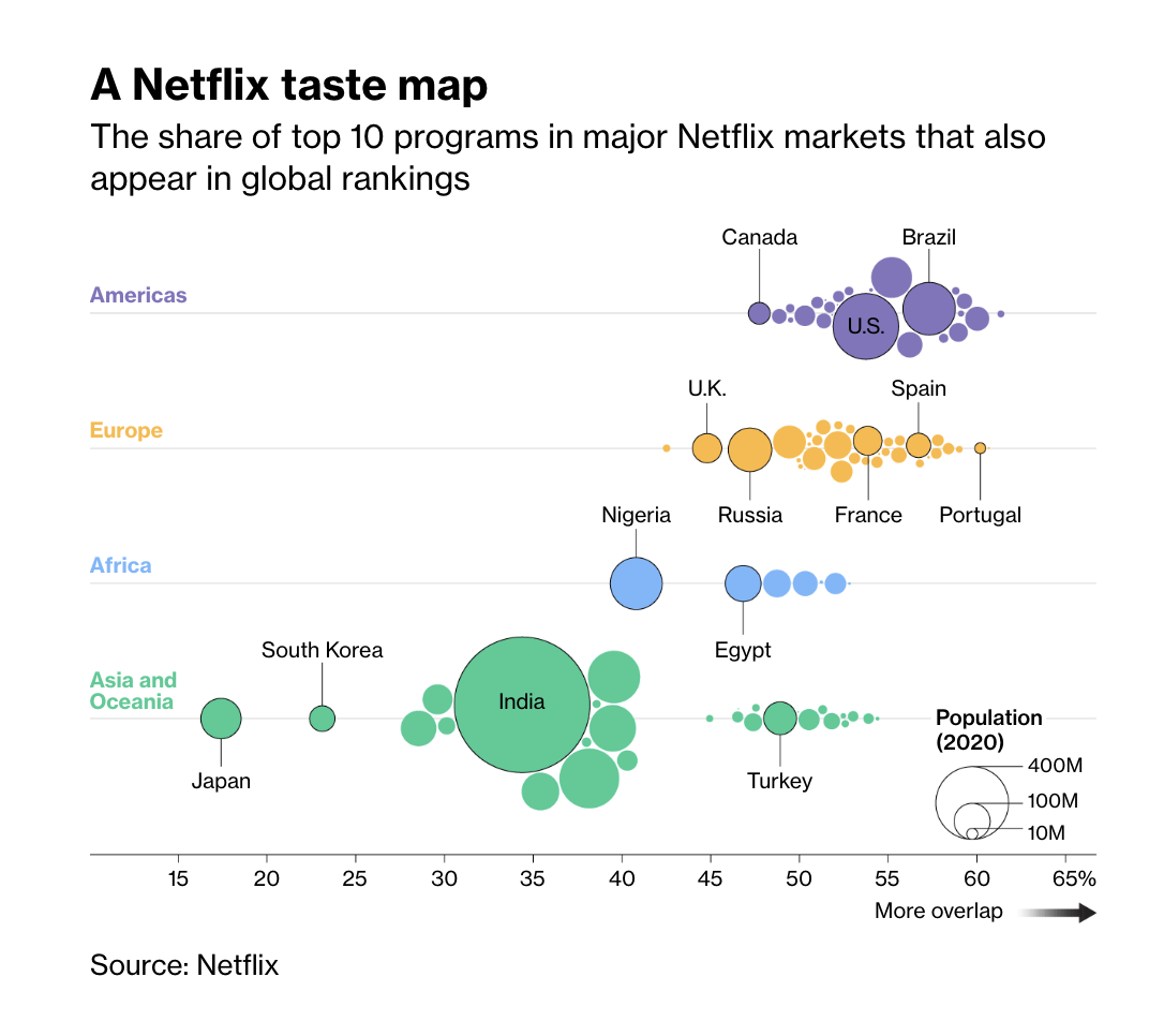 The streaming wars: Can Netflix come out on top? Verdict