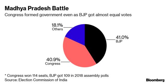 Popularity No Gauge for Winning Seats in India’s Elections