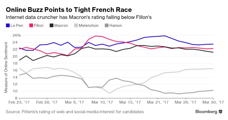 Focus On Europe Will Marine Le Pen Become Frances Next President