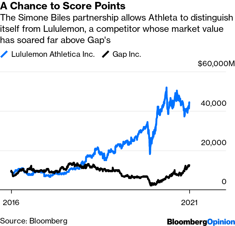 Gap's Athleta Looks a Lot Like Lululemon - Bloomberg