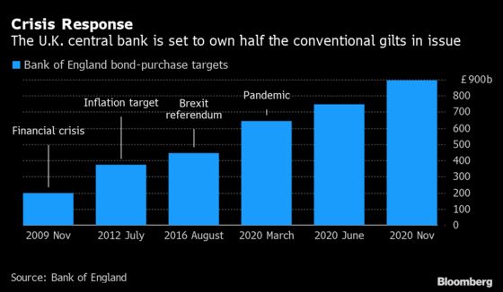 An Architect of QE Says BOE Shouldn’t Use the Tool Frequently