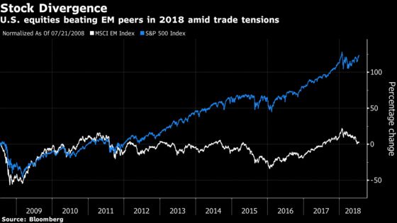 JPMorgan Says Record-Breaking Bull Market Could Run Until 2020