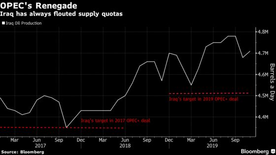 OPEC’s Rebel Makes Gesture of Atonement Ahead of New Oil Cuts